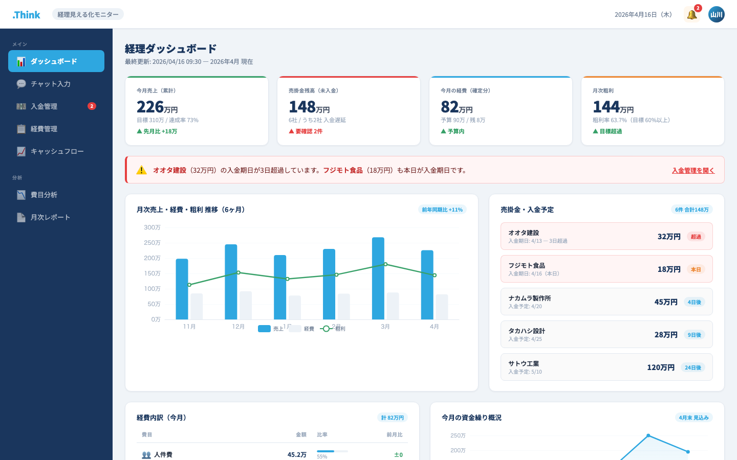 経理見える化モニター ダッシュボード画面
